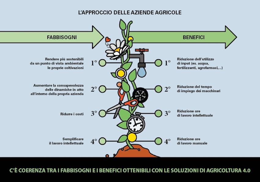 AGRICOLTURA-digitale-5-_Agricoltura4_0_04.jpg