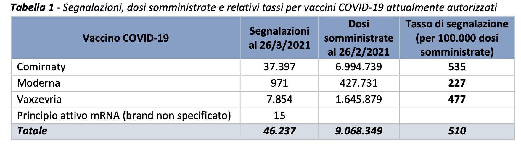 Segnalazioni_vaccini.png