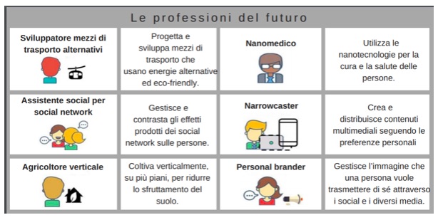 le_professioni_del_futuro.jpg
