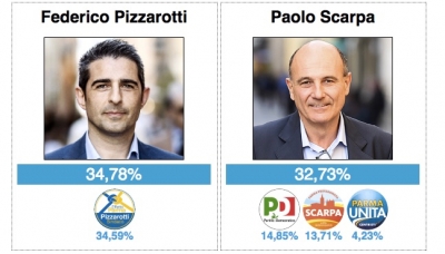 Parma - Elezioni Amministrative: si va al ballottaggio