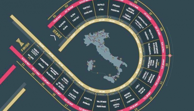 Il Giro d&#039;Italia dopo 16 anni fa tappa a Reggio Emilia