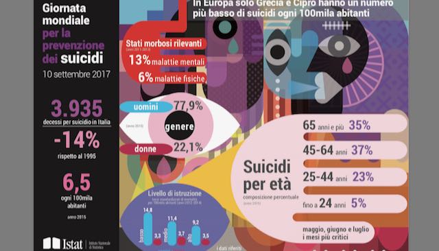 20170113-infografica-suicidi-2017