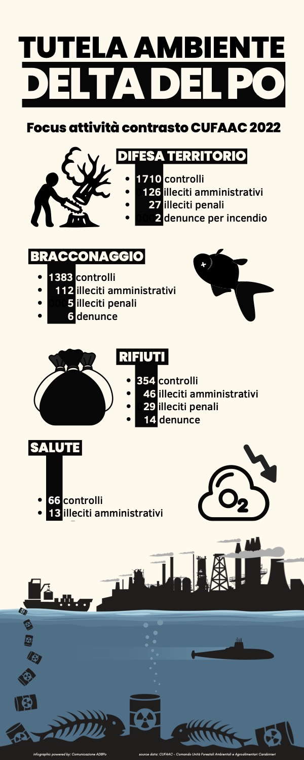 Infografica_-_Dati_CC_tutela_Delta_Po.jpg