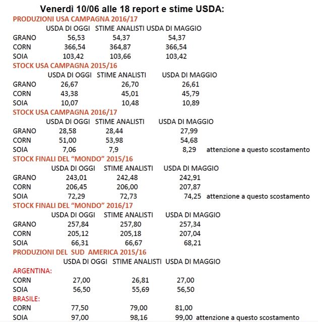 Report USDA-10giu16