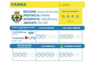 Parma, è entrata già dalla 1° edizione, e si conferma comuneciclabile da 4 bandiere