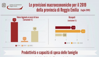 Le previsioni macroeconomiche per la provincia di Reggio Emilia